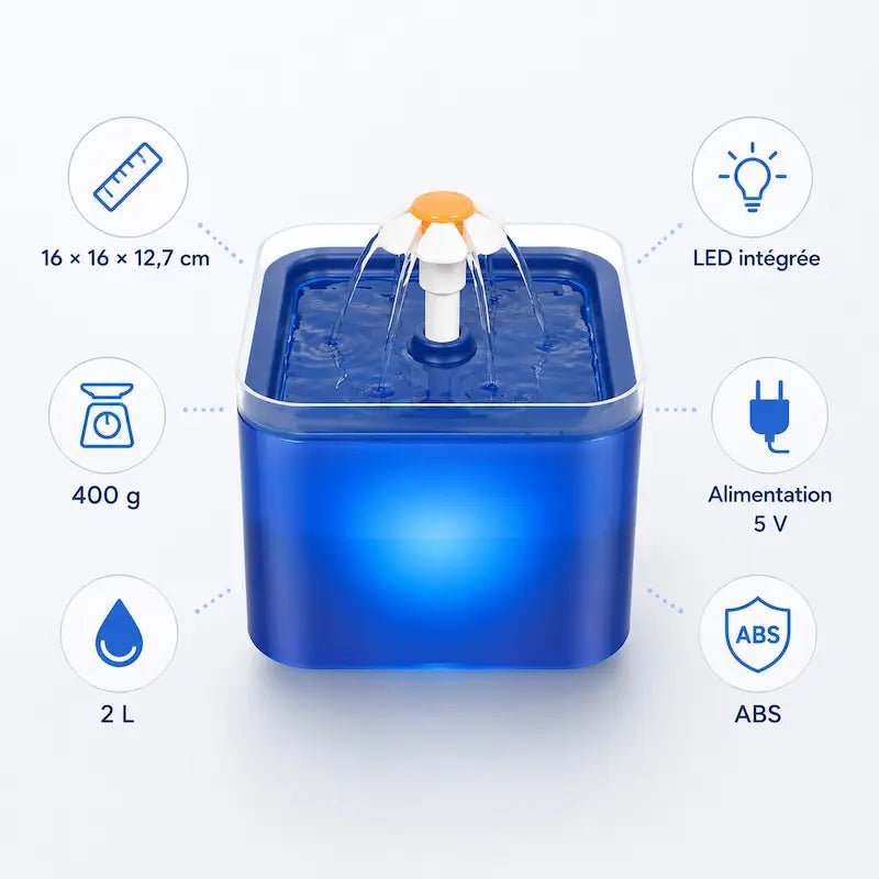 Caractéristiques de la fontaine à eau chat LED GlowFlow : 16 × 16 × 12,7 cm, 2 L, 400 g, LED intégrée
